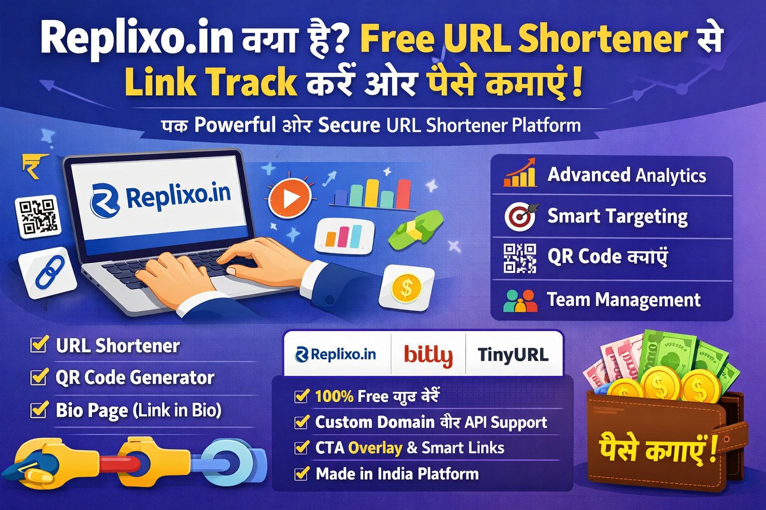 Replixo.in क्या है? Free URL Shortener से Link Track करें और पैसे कमाएं